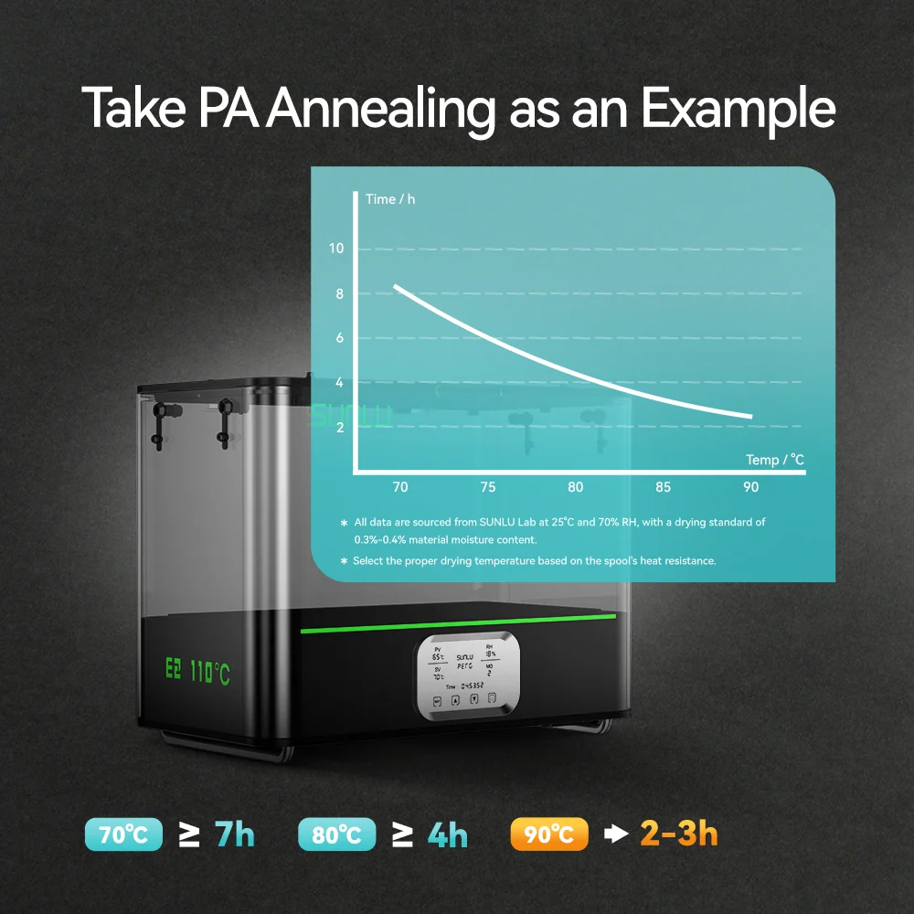 [20%off Offer] SUNLU FilaDryer E2, Up to 110℃, Professional Drying and Annealing, Born for Engineering 3D Printing Filaments