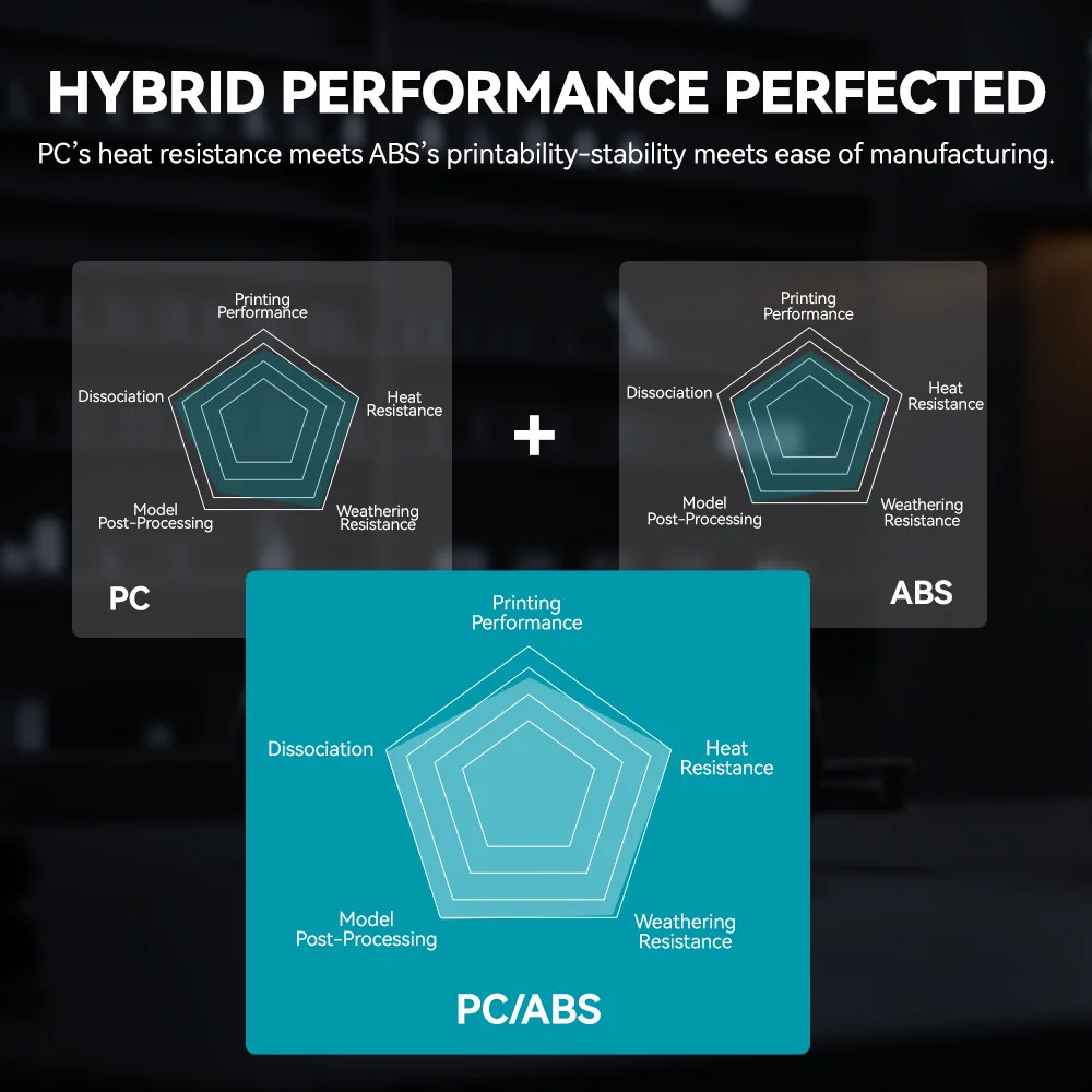 PC-ABS 3D Printer Filament, High-performance 3D Filament 1KG