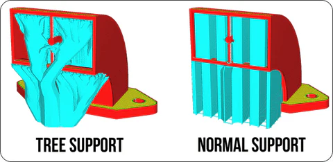 Optimizing support structures for complex prints