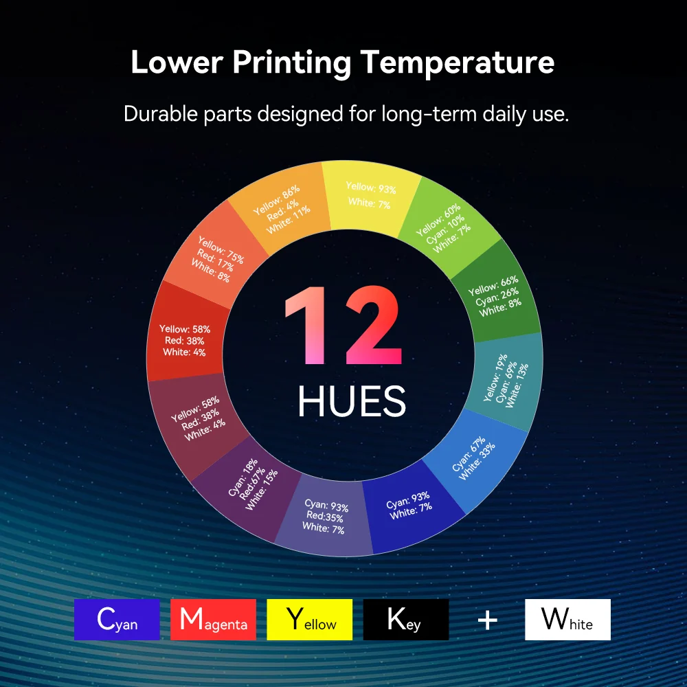 SUNLU CMYK+W Color Mixing Resin 1000g*5 Bottles Kit
