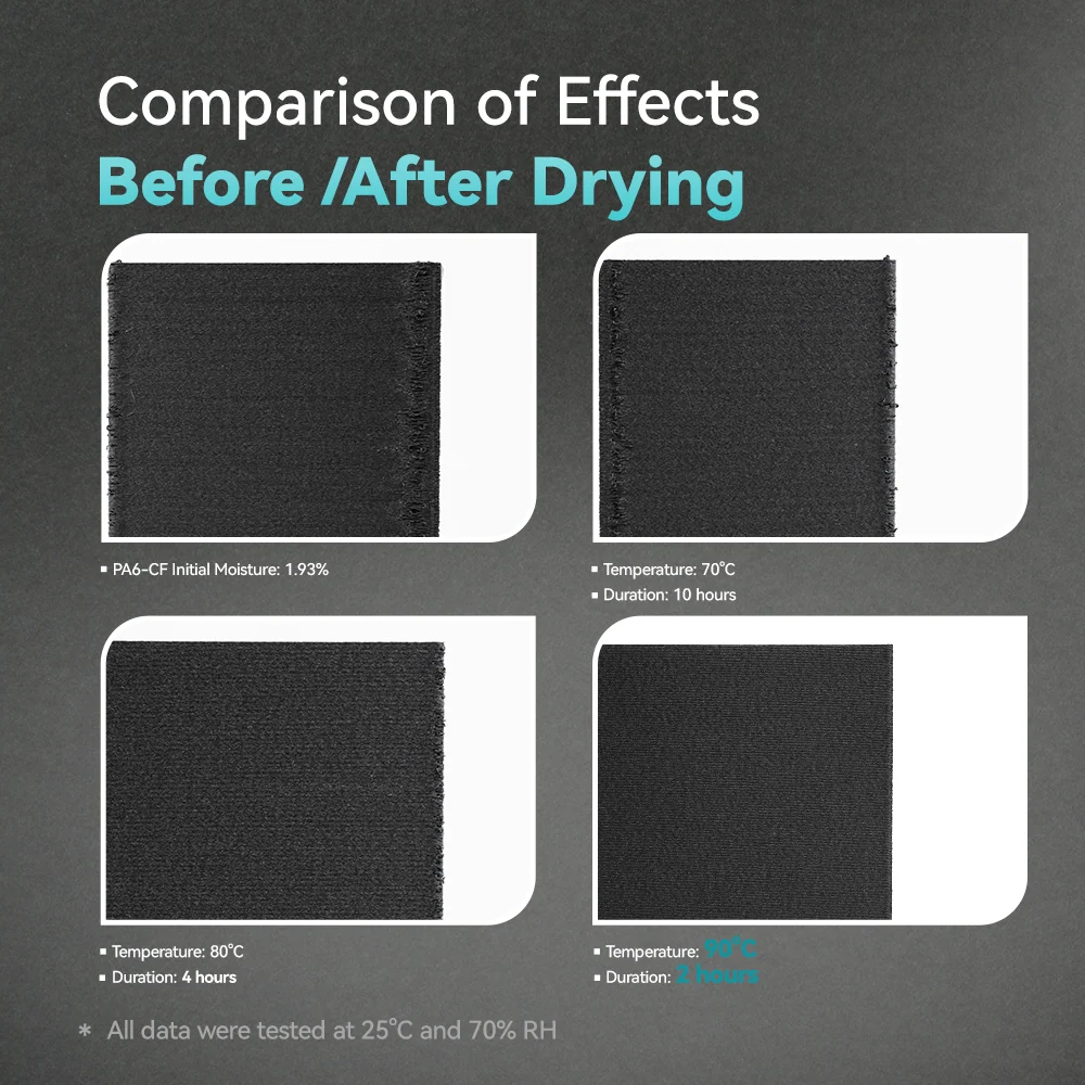 [20%off Offer] SUNLU FilaDryer E2, Up to 110℃, Professional Drying and Annealing, Born for Engineering 3D Printing Filaments