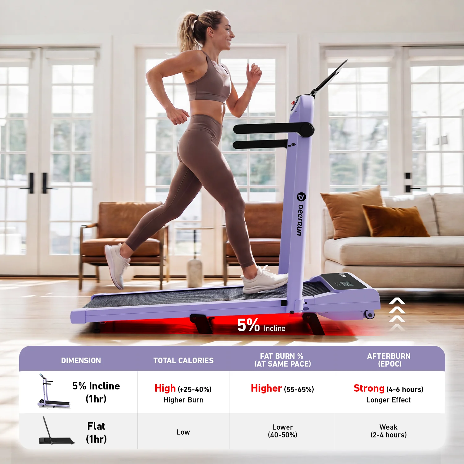 2026 New A6 Plus Handle 5% Incline 2 in 1 Foldable Treadmill with Whole Screen Upgraded Chip & NFC Support | 300 lbs, 7.5 mph, Purple