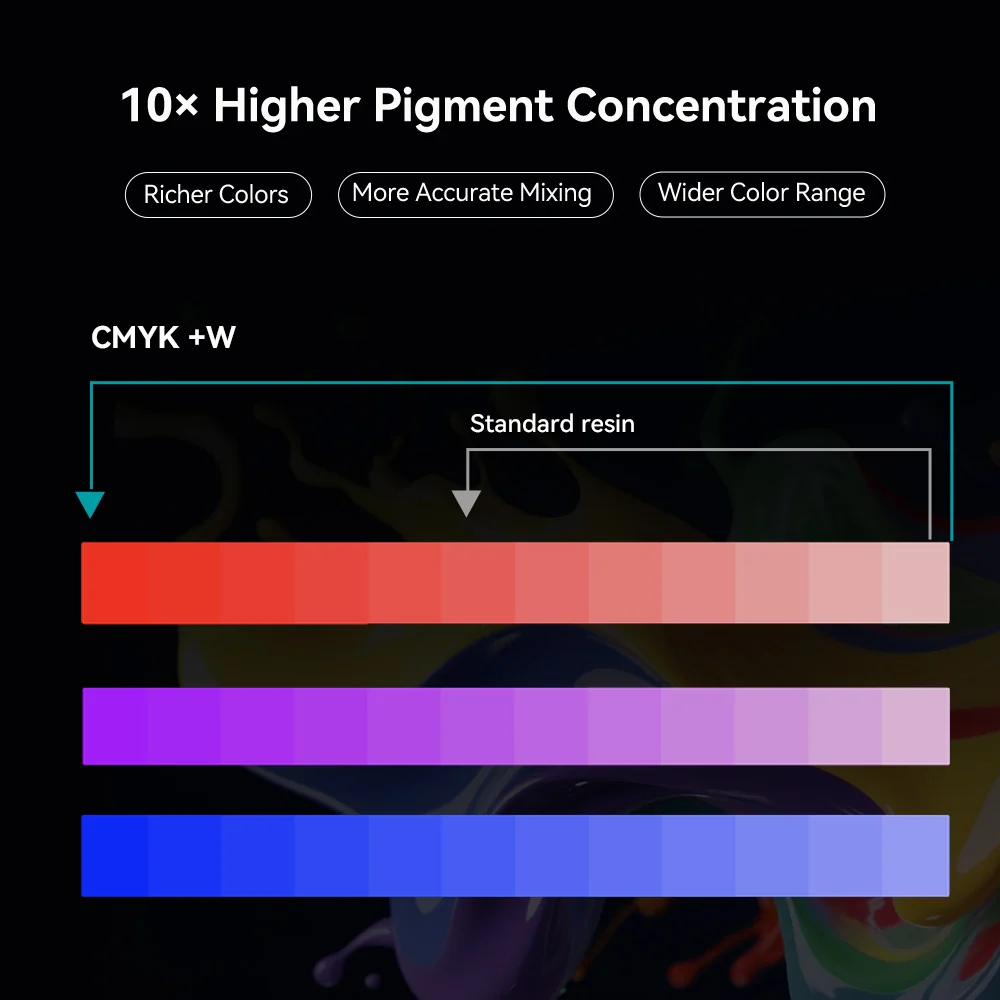 SUNLU CMYK+W Color Mixing Resin 1000g*5 Bottles Kit
