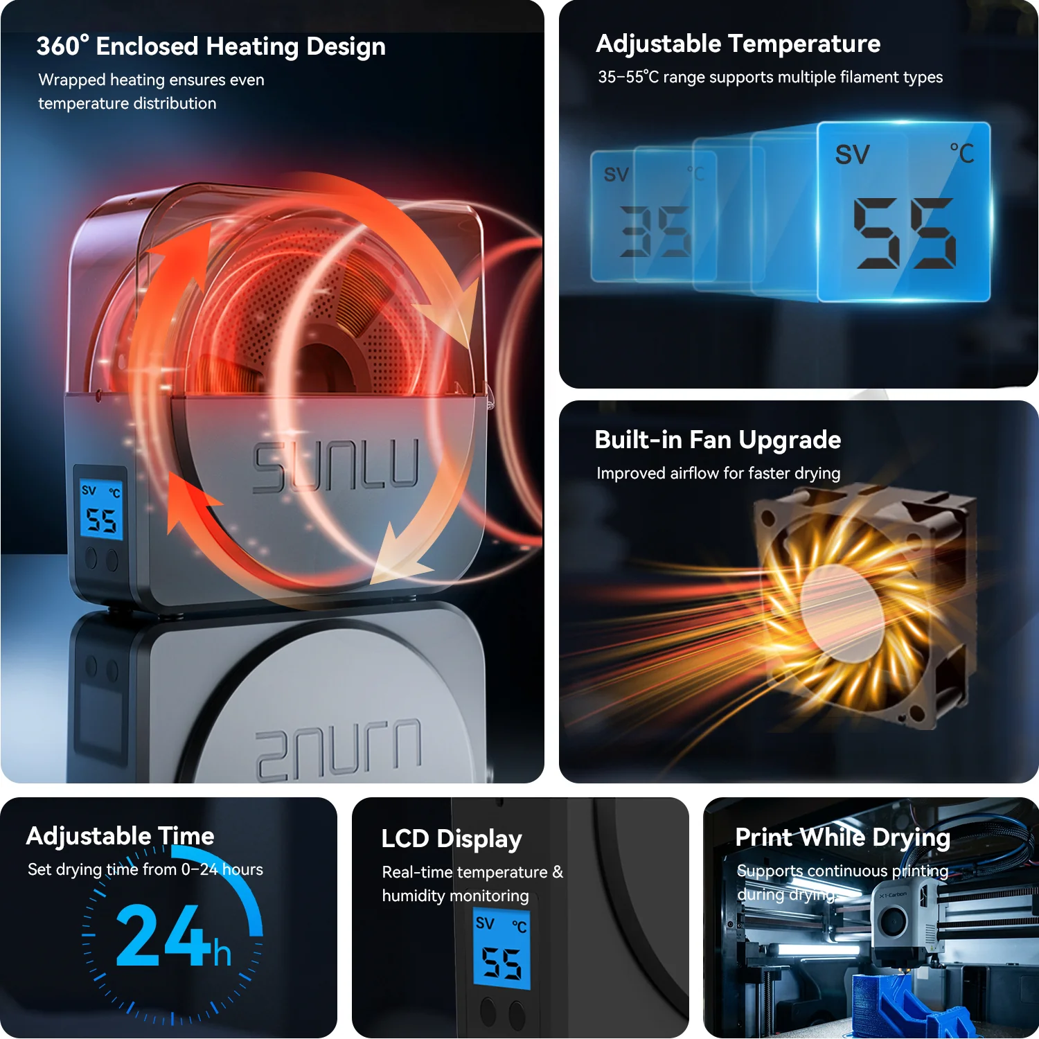 SUNLU S1 Plus Filament Dryer and PLA Filament Bundle