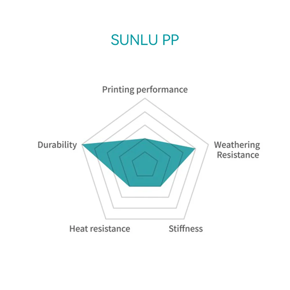 PP (Polypropylene) 3D Printer Filament 0.8KG