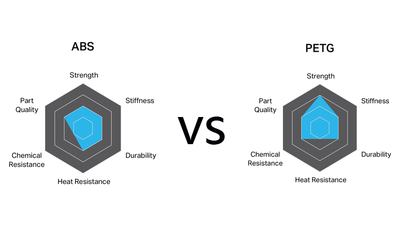 PETG vs ABS Filament: A Comprehensive Comparison with Sunlu Filament