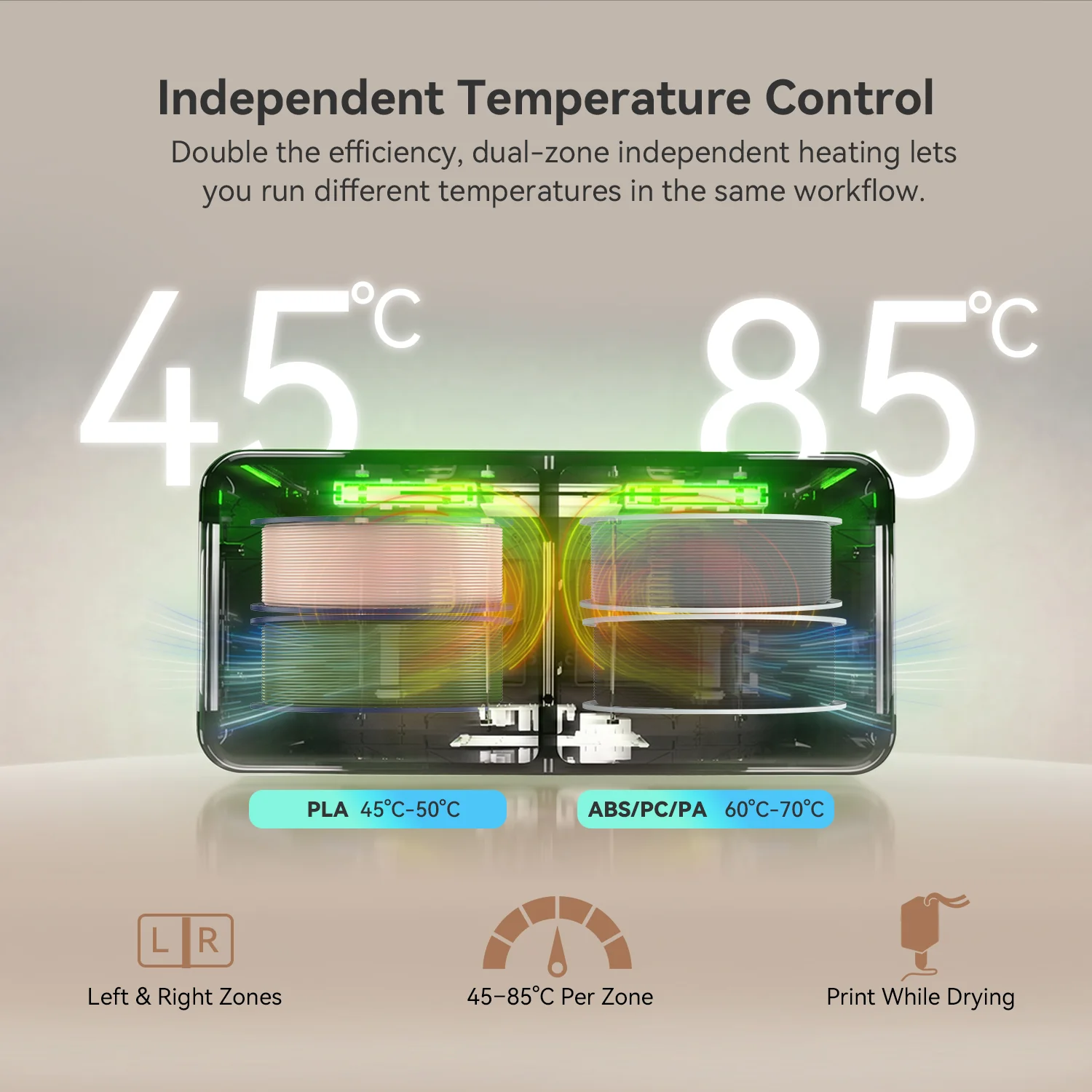 SUNLU FilaDryer S4 Pro, Dual-Zone Filament Dryer with Independent Temperature & Time Control, 85℃ Max Temperature, Drying & Annealing 2-in-1, Fits 4 × 1kg Filament Spools