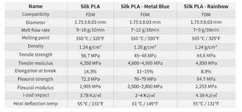 Tips for successful 3D printing with SILK PLA(PLA Plus) filament