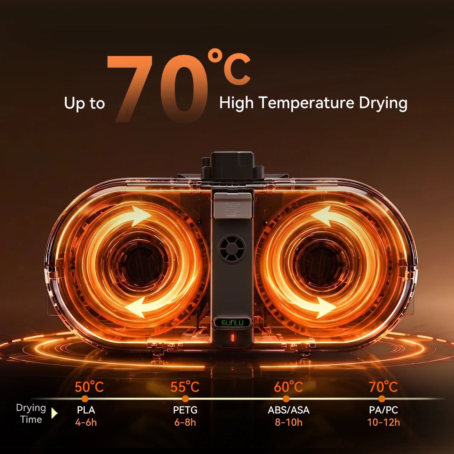 [Pre-sale] SUNLU AMS Lite Heater, AMS Lite Enclosure, Dual-airflow ensures perfect prints.Up to 70°C, supports PLA/PETG/ABS/ASA/PA
