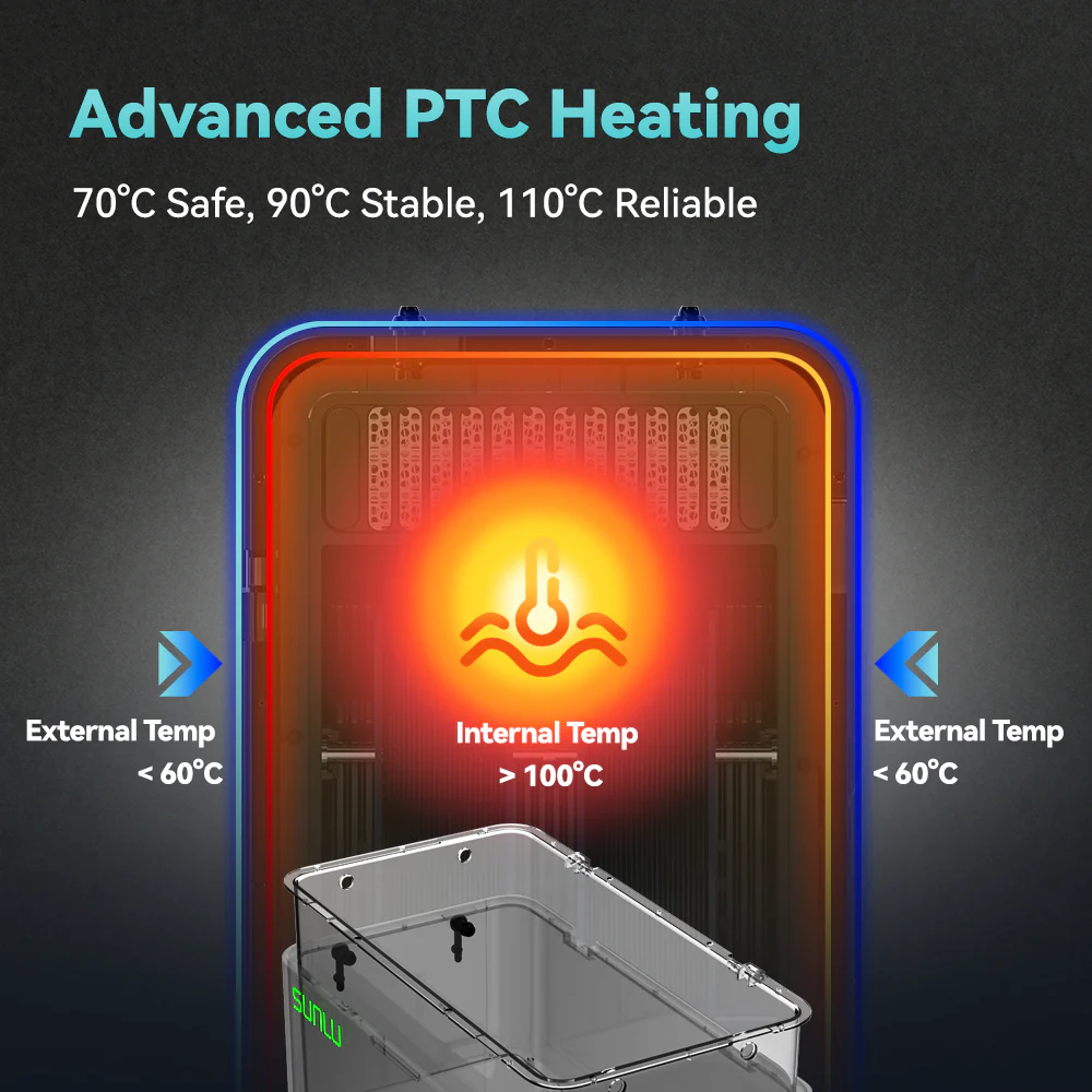 [20%off Offer] SUNLU FilaDryer E2, Up to 110℃, Professional Drying and Annealing, Born for Engineering 3D Printing Filaments