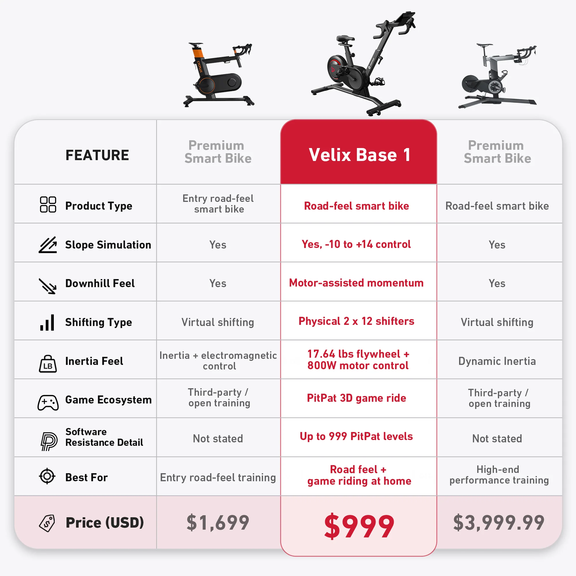 DeerRun Velix Base 1 Real-Road Smart Indoor Bike - 24-Speed Shifting, 999 Interactive Resistance