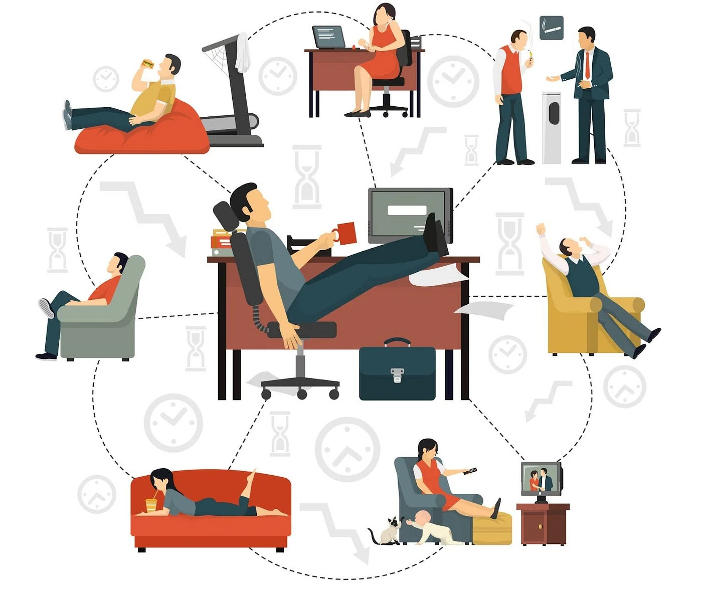 Sedentary Lifestyle