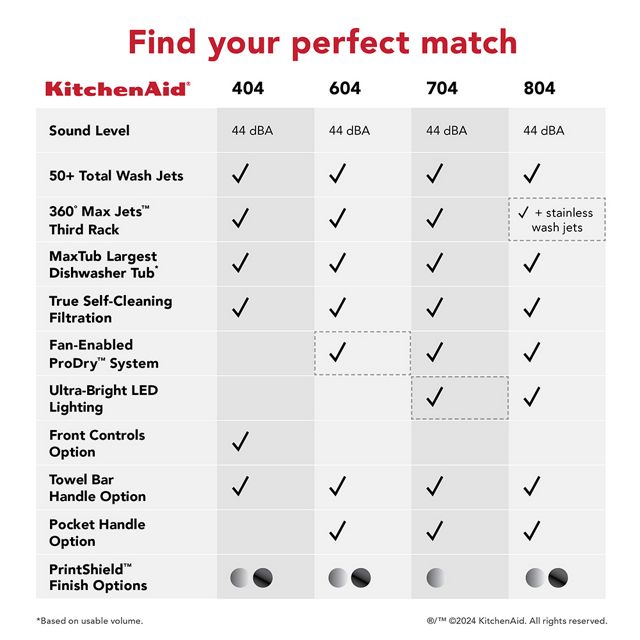Kitchenaid 360° Max Jets™ Third Rack Dishwasher with 50+ Total Wash Jets, 44 dBA