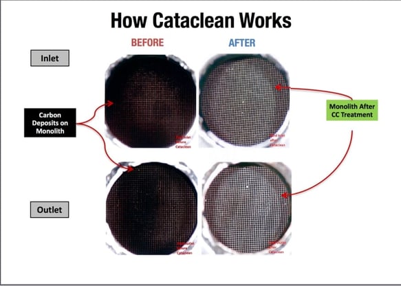 Holley Cataclean - Fuel and Exhaust System Cleaner - Gasoline - 16 oz.