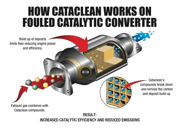 Holley Cataclean Fuel and Exhaust System Cleaner - Gasoline 5L Truck/Fleet/Industrial