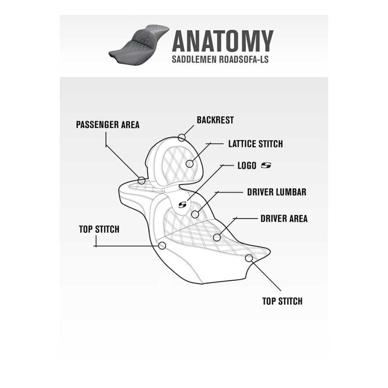 Saddlemen 2018-2025 Fat Boy FLFB/FLFBS, 2023-25 Breakout RoadSofa™ LS Seat w/Driver's Backrest