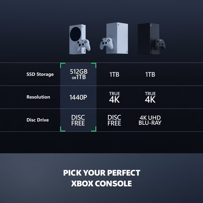 GameStop Microsoft Xbox Series S All Digital Console 512GB SSD - 120FPS - Robot White