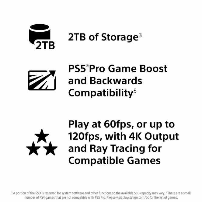 GameStop Sony PlayStation 5 Pro Console