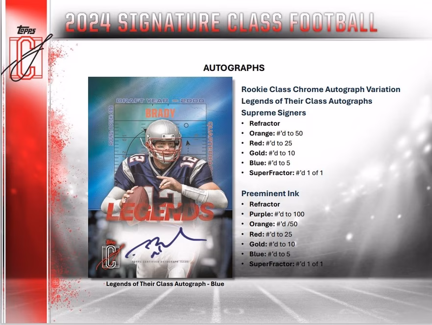 GameStop 2024 Topps Signature Class NFL Football Mega Box