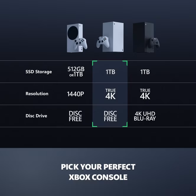 GameStop Microsoft Xbox Series X All Digital Console 1TB SSD - 4K Gaming - 120FPS - Robot White