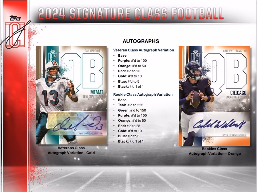 GameStop 2024 Topps Signature Class NFL Football Mega Box