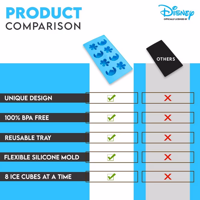GameStop Disney Lilo and Stitch Silicone Mold Ice Cube Tray - 8 Cubes
