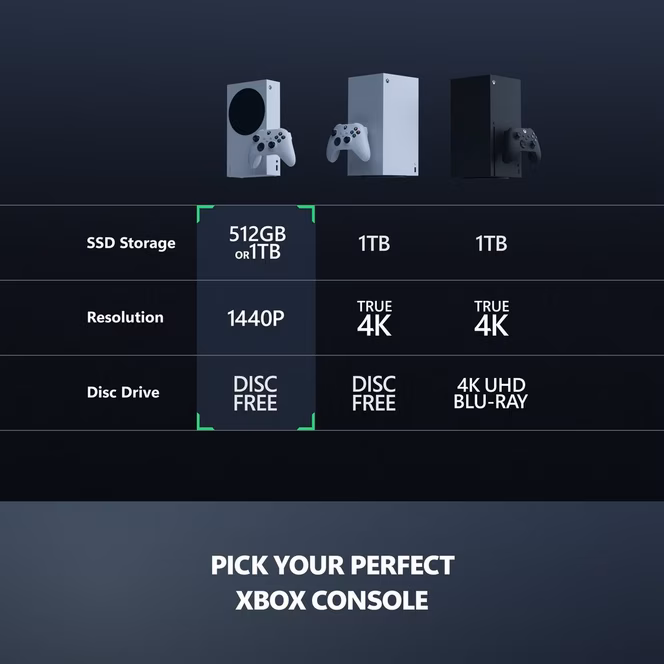 GameStop Microsoft Xbox Series S All Digital Console 1TB SSD - 120FPS - Robot White